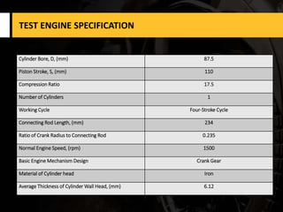 TEST ENGINE SPECIFICATION
Cylinder Bore, D, (mm) 87.5
Piston Stroke, S, (mm) 110
Compression Ratio 17.5
Number of Cylinders 1
Working Cycle Four-Stroke Cycle
Connecting Rod Length, (mm) 234
Ratio of Crank Radius to Connecting Rod 0.235
Normal Engine Speed, (rpm) 1500
Basic Engine Mechanism Design Crank Gear
Material of Cylinder head Iron
Average Thickness of Cylinder Wall Head, (mm) 6.12
 