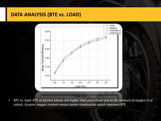 DATA ANALYSIS (BTE vs. LOAD)
• BTE vs. load- BTE of alcohol blends are higher than pure diesel due to the amount of oxygen in al
cohols. Greater oxygen content means better combustion which improves BTE.
 