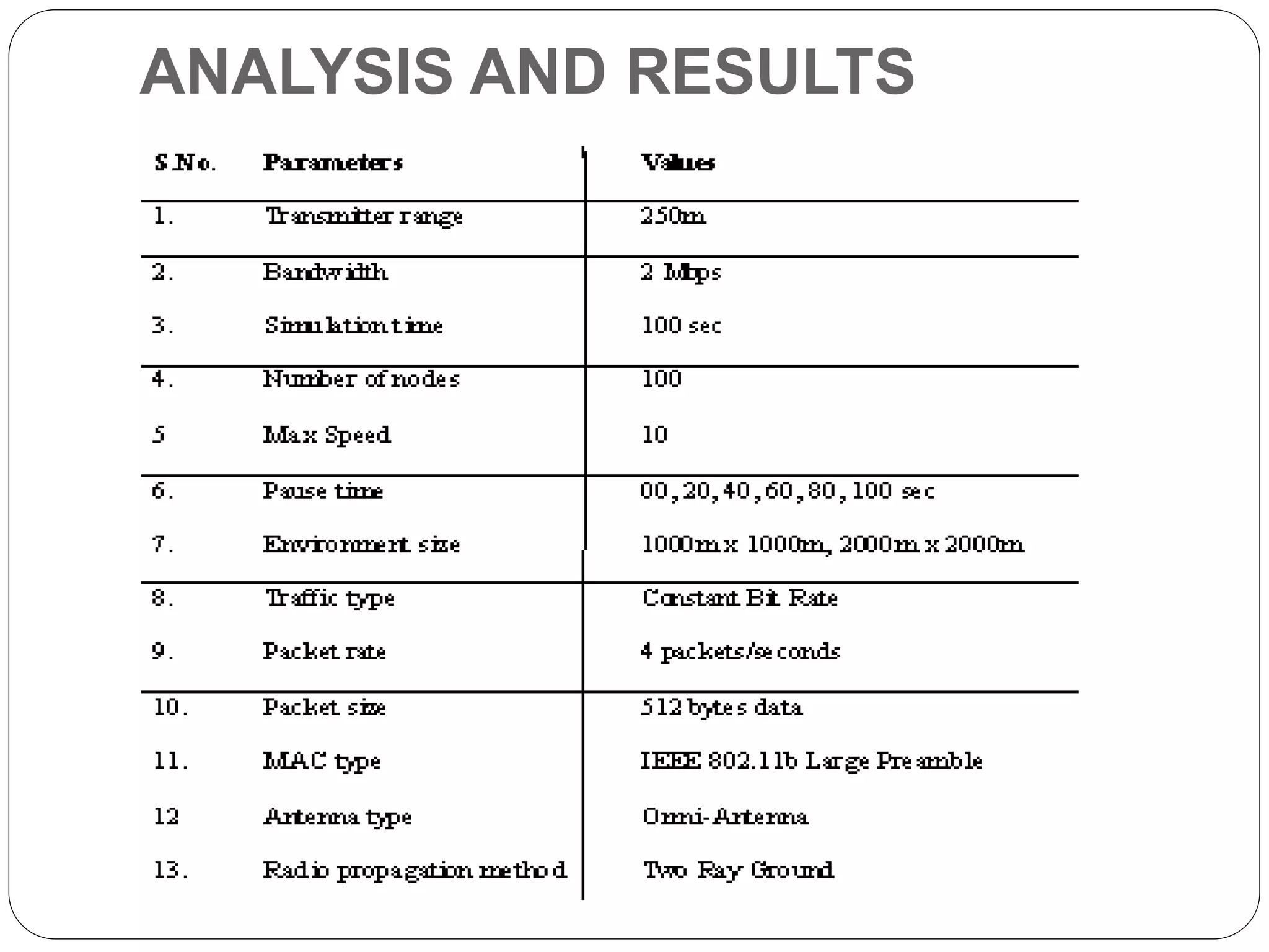 ANALYSIS AND RESULTS
 
