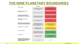 8 2/27/2023
THE NINE PLANETARY BOUNDARIES
22-MS-IWRM-11
 