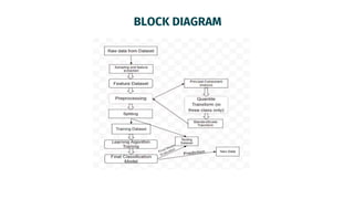 BLOCK DIAGRAM
 
