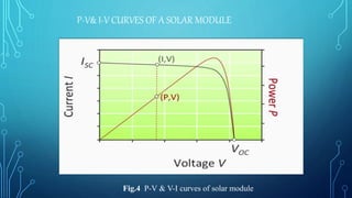 P-V& I-V CURVES OF A SOLAR MODULE
Fig.4 P-V & V-I curves of solar module
 