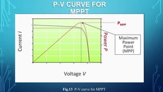 P-V CURVE FOR
MPPT
Fig.13 P-V curve for MPPT
 
