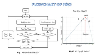A
MPP
Fig.14 Flowchart of P&O
Fig.15 MPP graph for P&O
 