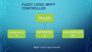 FUZZY LOGIC MPPT
CONTROLLER
FUZZIFICATIO
N
INFERENC
E
DEFUZZIFICATI
ON
RULES
Fig.21 Fuzzy Logic Controller
 