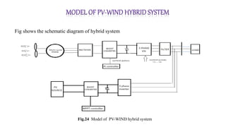 Fig shows the schematic diagram of hybrid system
Fig.24 Model of PV-WIND hybrid system
 