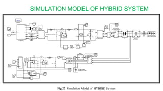 SIMULATION MODEL OF HYBRID SYSTEM
Fig.27 Simulation Model of HYBRID System
 