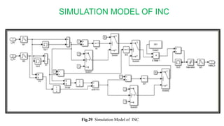 SIMULATION MODEL OF INC
Fig.29 Simulation Model of INC
 