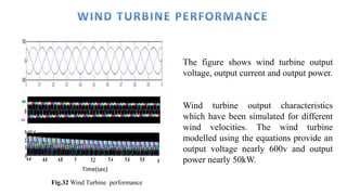 Time(sec)
The figure shows wind turbine output
voltage, output current and output power.
Wind turbine output characteristics
which have been simulated for different
wind velocities. The wind turbine
modelled using the equations provide an
output voltage nearly 600v and output
power nearly 50kW.
Fig.32 Wind Turbine performance
50
-50
 
