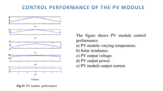 Time(s)
The figure shows PV module control
performance.
a) PV module varying temperature.
b) Solar irradiance.
c) PV output voltage.
d) PV output power.
e) PV module output current.
Fig.33 PV module performance
 