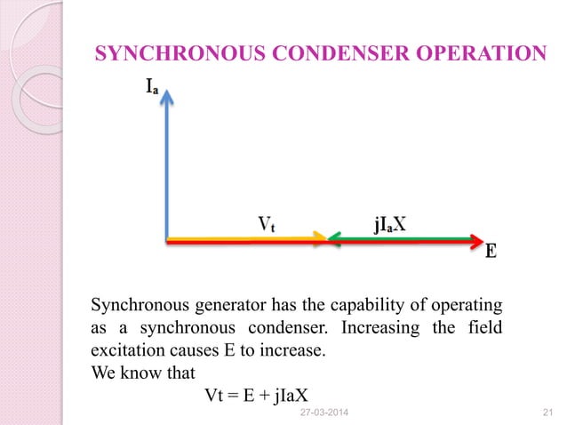 Power factor improvement method using synchronous condenser | PPTX ...
