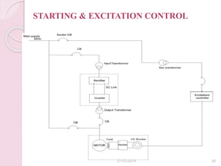 STARTING & EXCITATION CONTROL
27-03-2014 26
 