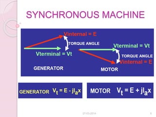SYNCHRONOUS MACHINE
27-03-2014 9
 