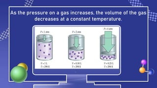 As the pressure on a gas increases, the volume of the gas
decreases at a constant temperature.
 