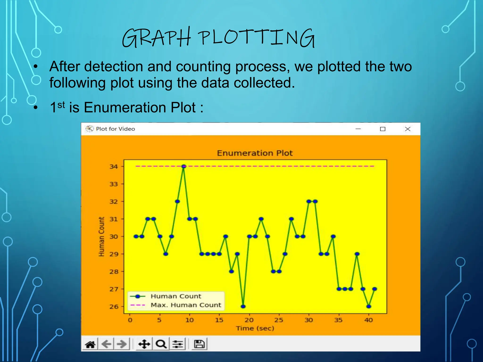 • After detection and counting process, we plotted the two
following plot using the data collected.
• 1st is Enumeration Plot :
GRAPH PLOTTING
 