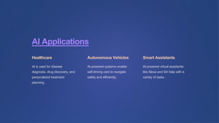 AI Applications
Healthcare
AI is used for disease
diagnosis, drug discovery, and
personalized treatment
planning.
Autonomous Vehicles
AI-powered systems enable
self-driving cars to navigate
safely and efficiently.
Smart Assistants
AI-powered virtual assistants
like Alexa and Siri help with a
variety of tasks.
 
