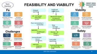 finalppt.pptx.pdf.pptx,n cs,n saccnaafafaf | PPTX