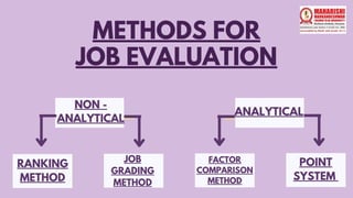 Job Rangking Methods And the documents final ppt for job evaluation | PDF