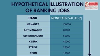 And the documents final ppt for job evaluation | PDF