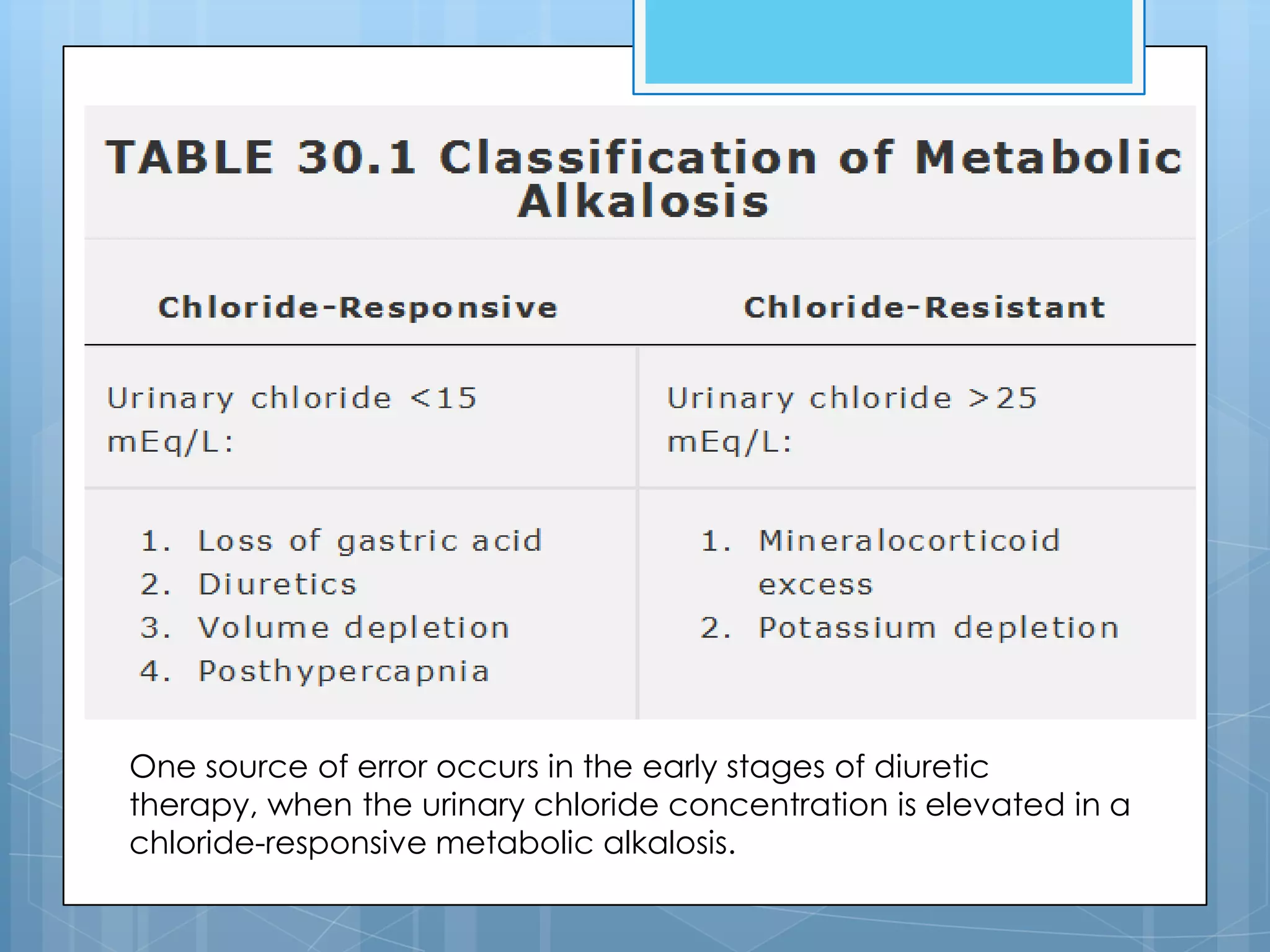 One source of error occurs in the early stages of diuretic
therapy, when the urinary chloride concentration is elevated in a
chloride-responsive metabolic alkalosis.
 