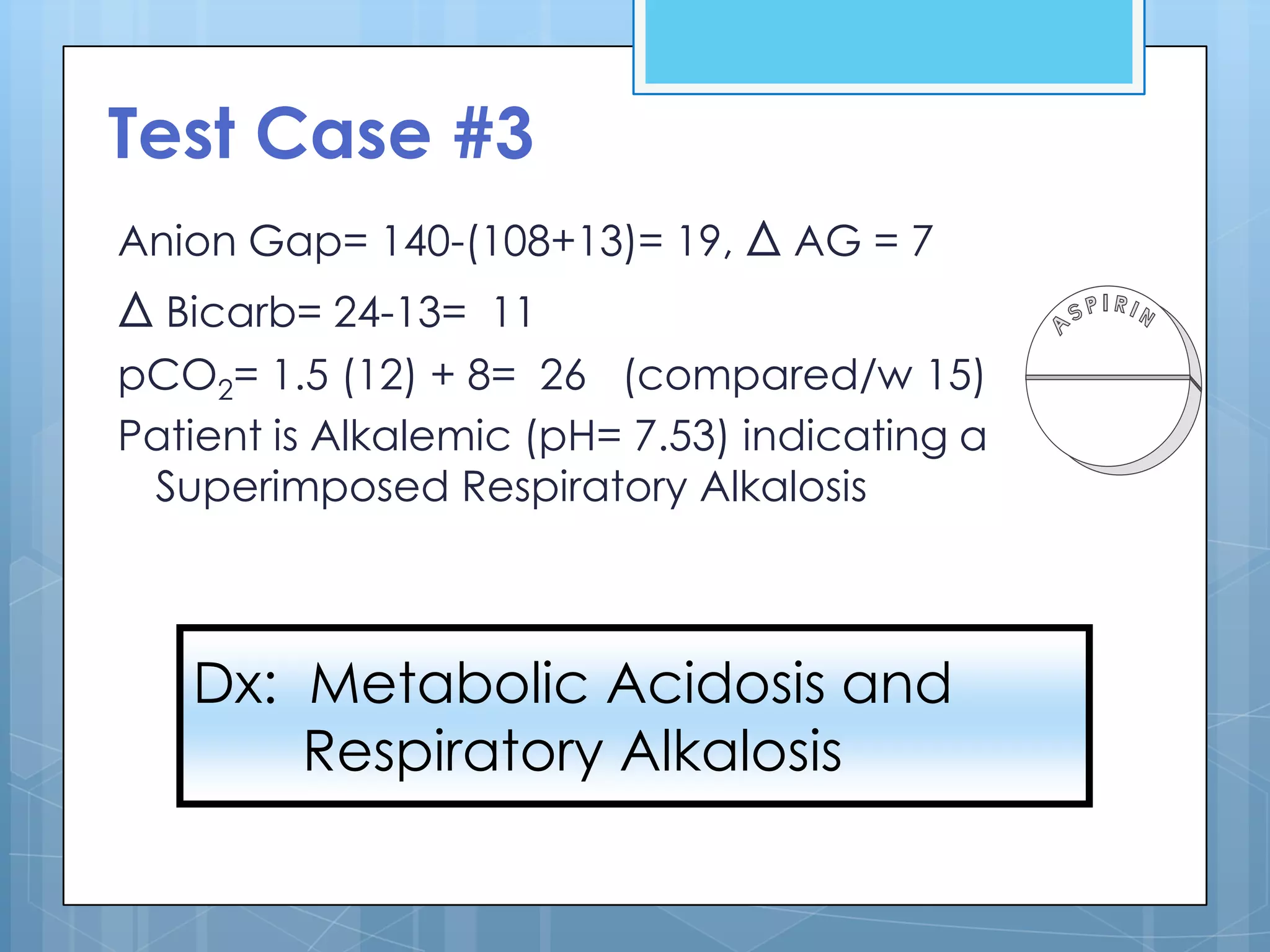 Test Case #3
Anion Gap= 140-(108+13)= 19, Δ AG = 7
Δ Bicarb= 24-13= 11
pCO2= 1.5 (12) + 8= 26 (compared/w 15)
Patient is Alkalemic (pH= 7.53) indicating a
 Superimposed Respiratory Alkalosis



   Dx: Metabolic Acidosis and
       Respiratory Alkalosis
 