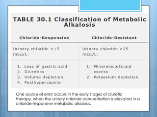 One source of error occurs in the early stages of diuretic
therapy, when the urinary chloride concentration is elevated in a
chloride-responsive metabolic alkalosis.
 