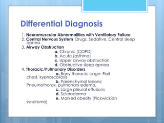 Differential Diagnosis
1. Neuromuscular Abnormalities with Ventilatory Failure
2. Central Nervous System Drugs, Sedative,,Central sleep
   apnea
3. Airway Obstruction
                a. Chronic (COPD)
                b. Acute (asthma)
                c. Upper airway obstruction
                d. Obstructive sleep apnea
4. Thoracic/Pulmonary Disorders
                 a. Bony thoracic cage: Flail
   chest, kyphoscoliosis
                 b. Parenchymal lesions:
   Pneumothorax, pulmonary edema,
                 c. Large pleural effusions
                 d. Scleroderma
                 e. Marked obesity (Pickwickian
   syndrome)
 