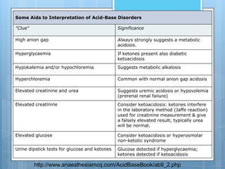 Some Aids to Interpretation of Acid-Base Disorders

"Clue"                                         Significance

High anion gap                                 Always strongly suggests a metabolic
                                               acidosis.
Hyperglycaemia                                 If ketones present also diabetic
                                               ketoacidosis
Hypokalemia and/or hypochloremia               Suggests metabolic alkalosis

Hyperchloremia                                 Common with normal anion gap acidosis

Elevated creatinine and urea                   Suggests uremic acidosis or hypovolemia
                                               (prerenal renal failure)
Elevated creatinine                            Consider ketoacidosis: ketones interfere
                                               in the laboratory method (Jaffe reaction)
                                               used for creatinine measurement & give
                                               a falsely elevated result; typically urea
                                               will be normal.

Elevated glucose                               Consider ketoacidosis or hyperosmolar
                                               non-ketotic syndrome
Urine dipstick tests for glucose and ketones   Glucose detected if hyperglycaemia;
                                               ketones detected if ketoacidosis

         http://www.anaesthesiamcq.com/AcidBaseBook/ab9_2.php
 