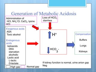 Generation of Metabolic Acidosis
Administration of              Loss of HCO3
HCl, NH4+Cl, CaCl2, lysine     diarrhea
HCl
Exogenous acids
ASA
Toxic alcohol                           H+                    Compensation

Endogenous                                                        Buffers
acids
 ketoacids                                                         Lungs
  DKA                                 HCO -
  starvation                             3                        Kidneys
  alcoholic
 Lactic acid
  L-lactic
  D-lactate                    If kidney function is normal, urine anion gap
                  Normal gap   Neg
    High gap
 