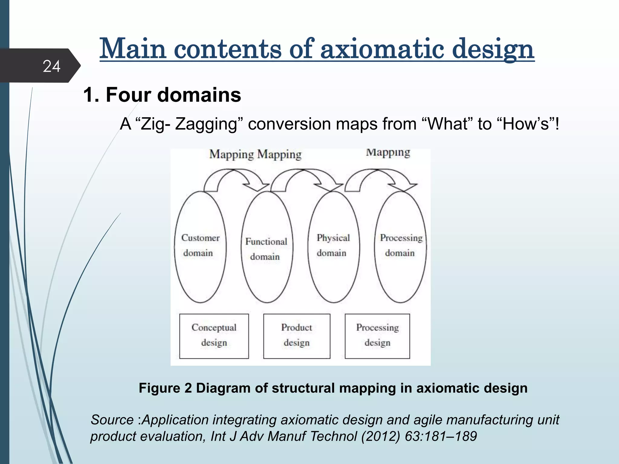 Main contents of axiomatic design
1. Four domains
A “Zig- Zagging” conversion maps from “What” to “How’s”!
Figure 2 Diagram of structural mapping in axiomatic design
Source :Application integrating axiomatic design and agile manufacturing unit
product evaluation, Int J Adv Manuf Technol (2012) 63:181–189
24
 