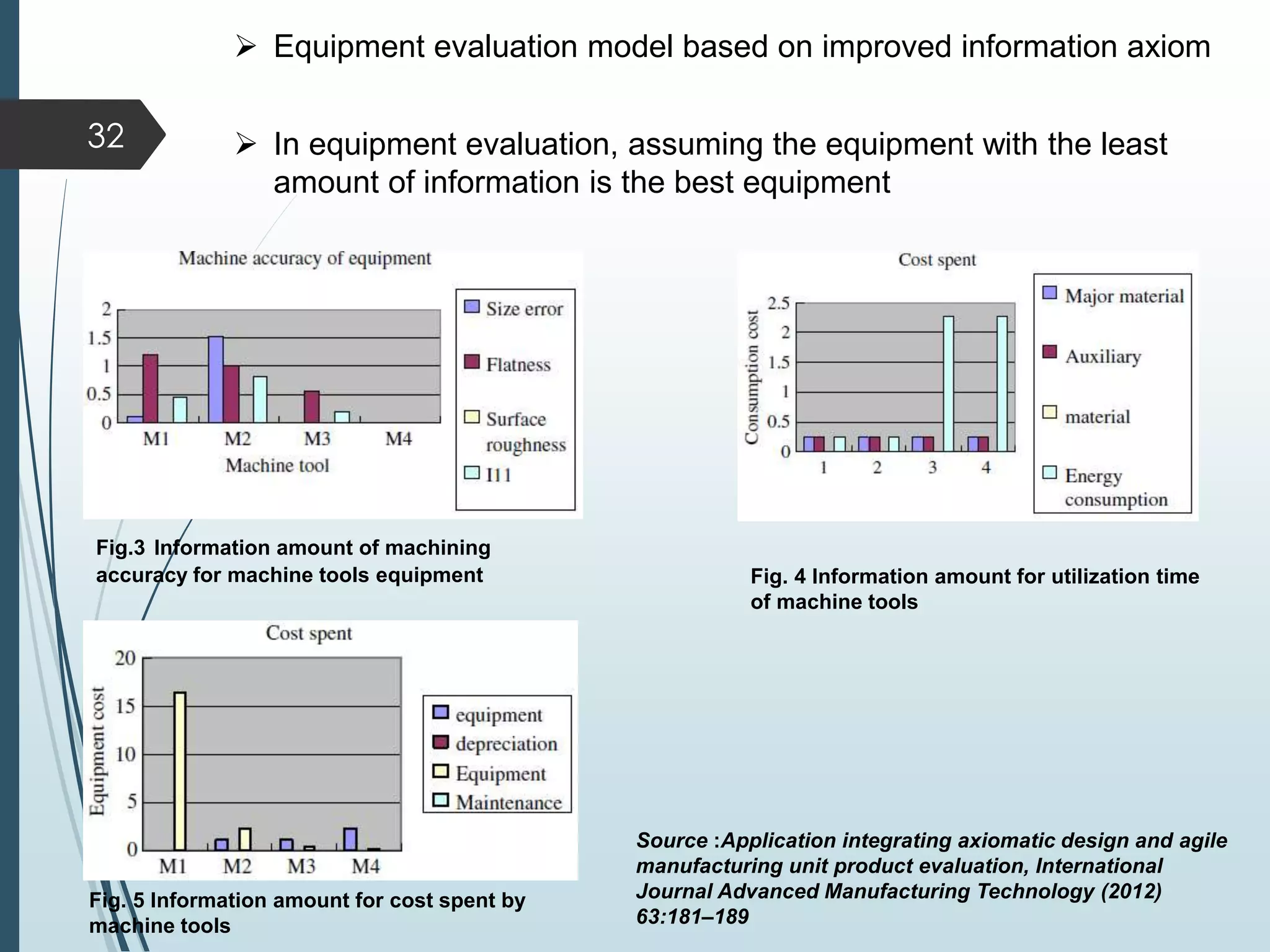 32
 Equipment evaluation model based on improved information axiom
 In equipment evaluation, assuming the equipment with the least
amount of information is the best equipment
Fig.3 Information amount of machining
accuracy for machine tools equipment Fig. 4 Information amount for utilization time
of machine tools
Fig. 5 Information amount for cost spent by
machine tools
Source :Application integrating axiomatic design and agile
manufacturing unit product evaluation, International
Journal Advanced Manufacturing Technology (2012)
63:181–189
 