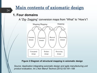 Agile manufacturing(1) | PPTX