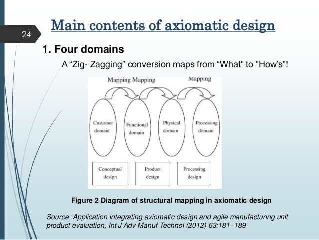 agile production management agile production management