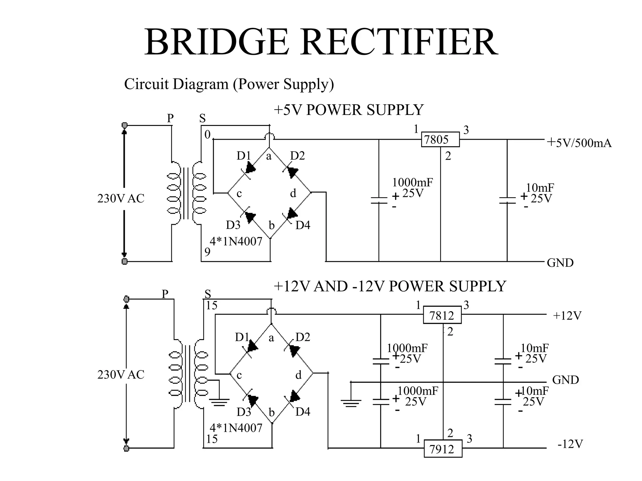 BRIDGE RECTIFIER
230VAC
P S
0
9
D1 D2
D3 D4
4*1N4007
1000mF
25V 10mF
25V
7805
1
2
3
+
-
GND
+5V/500mA
+5V POWER SUPPLY
+
-
230VAC
P S
D4
4*1N4007
25V
25V
25V
25V
1000mF
1000mF
10mF
10mF
1
2
21 3
3
D1 D2
D3
- -
--
+ +
++
GND
+12V
-12V
7812
7912
15
15
+12V AND -12V POWER SUPPLY
Circuit Diagram (Power Supply)
a
b
c d
d
a
b
c
 
