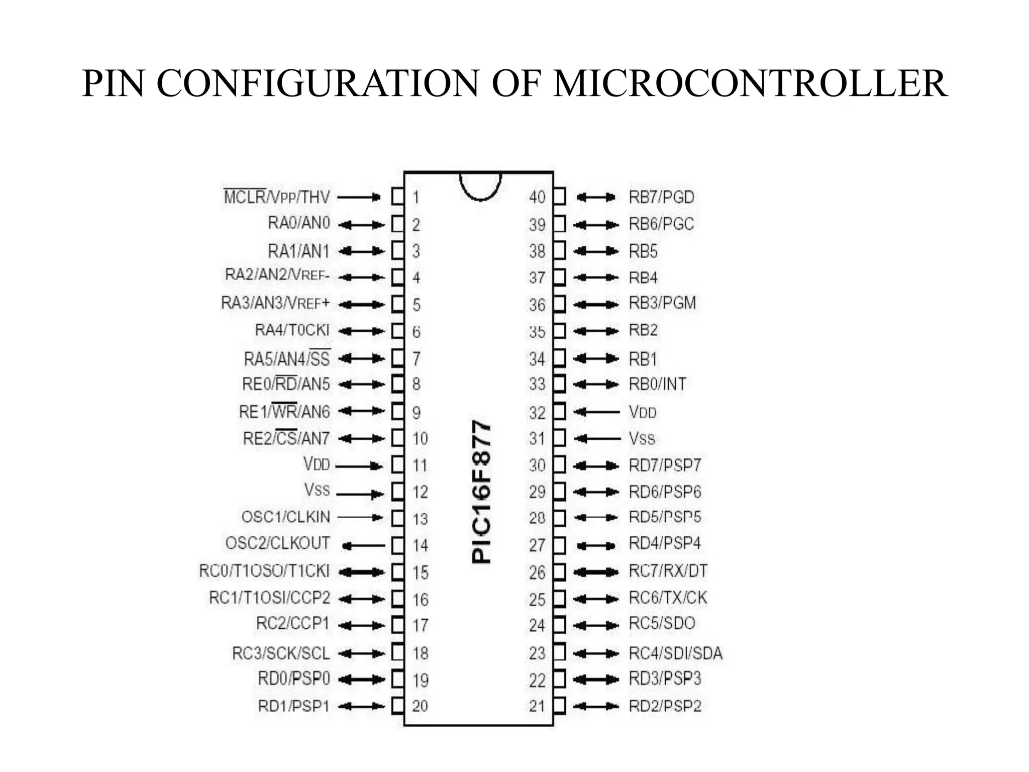 PIN CONFIGURATION OF MICROCONTROLLER
 