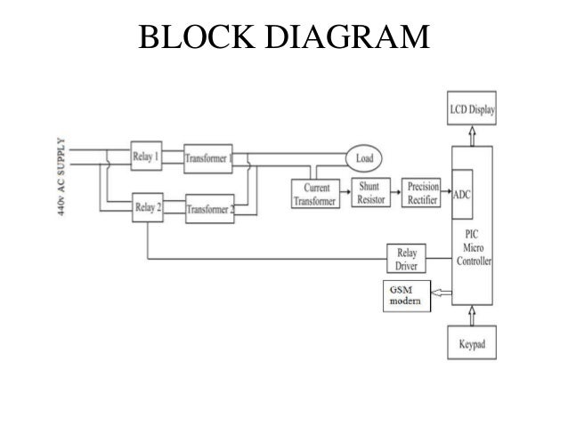 MY PROJECT-automatic load sharing of transformer by using GSM tecniqu…