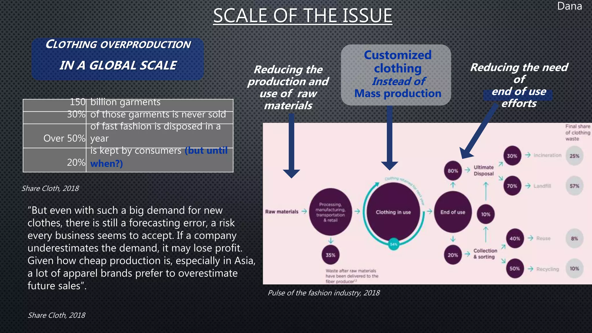 Clothing overproduction - Customization | PPTX