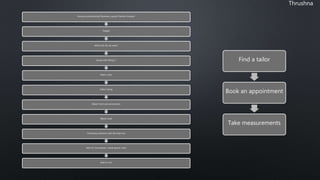 Thrushna
Business professional/ Business casual/ Fashion forward
Height
What size do we wear?
Issues with fitting ?
Fabric color
Fabric lining
Blazer front and accessories
Blazer back
Choosing a bottom with the heel size
Add on (monogram, sweat guard, vest)
Add to cart
Find a tailor
Book an appointment
Take measurements
 