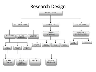 Research Design
 
