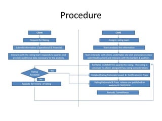 Procedure
 