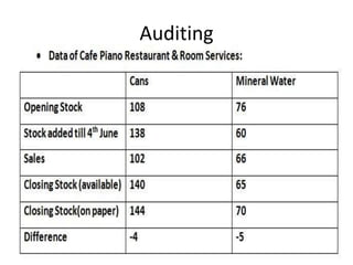 Auditing
 