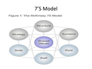 7’S Model
 
