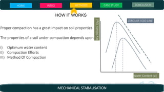 HOW IT WORKS
DryDensity()
Water Content (w)
ZERO AIR VOID LINE
Proper compaction has a great impact on soil properties
The properties of a soil under compaction depends upon
I) Optimum water content
II) Compaction Efforts
III) Method Of Compaction
HOME INTRO METHODS CASE STUDY CONCLUSION
MECHANICAL STABALISATION
 
