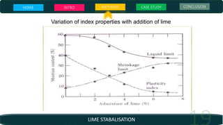 LIME STABALISATION
Variation of index properties with addition of lime
HOME INTRO METHODS CASE STUDY CONCLUSION
 