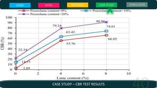 CASE STUDY – CBR TEST RESULTS
HOME INTRO METHODS CASE STUDY CONCLUSION
 