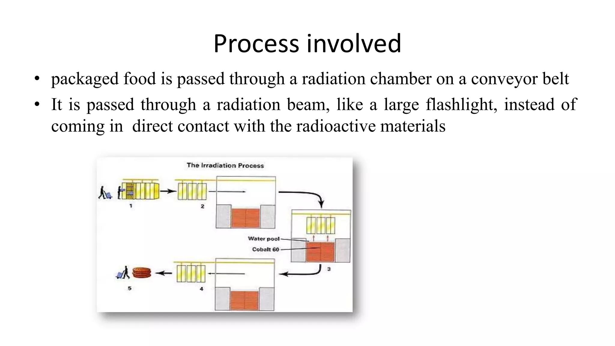 Process involved
• packaged food is passed through a radiation chamber on a conveyor belt
• It is passed through a radiation beam, like a large flashlight, instead of
coming in direct contact with the radioactive materials
 