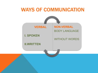 Communication and Interpersonal Skills | PPTX