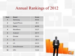 Annual Rankings of 2012
 