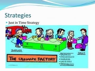 Strategies
 Just in Time Strategy
 
