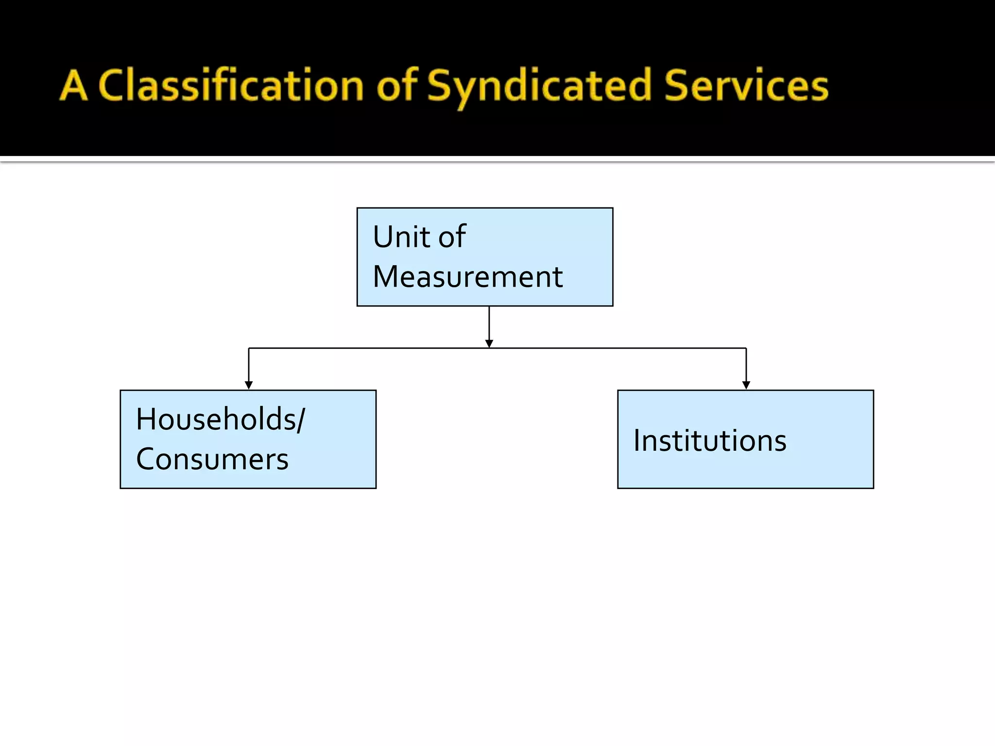  Selecting the data collection method